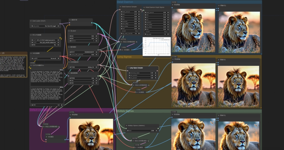 【closerAI ComfyUI】这个节点不得了！竟然能守护FLUX细节？FLUX细节守护我们一起来了解一下吧！十分有用